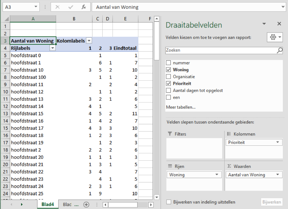 Draaitabel aanmaken