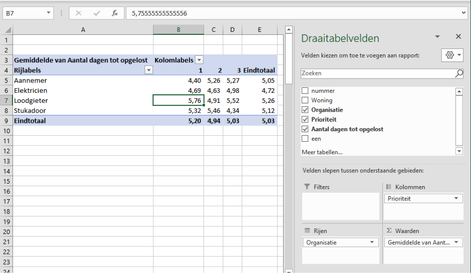 Draaitabel aanmaken