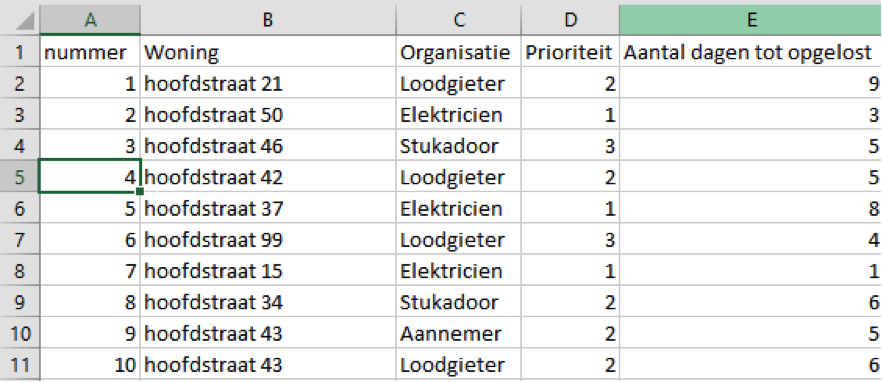 Draaitabellen in Excel